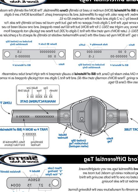 ford axle code chart|ford axle tag code chart.